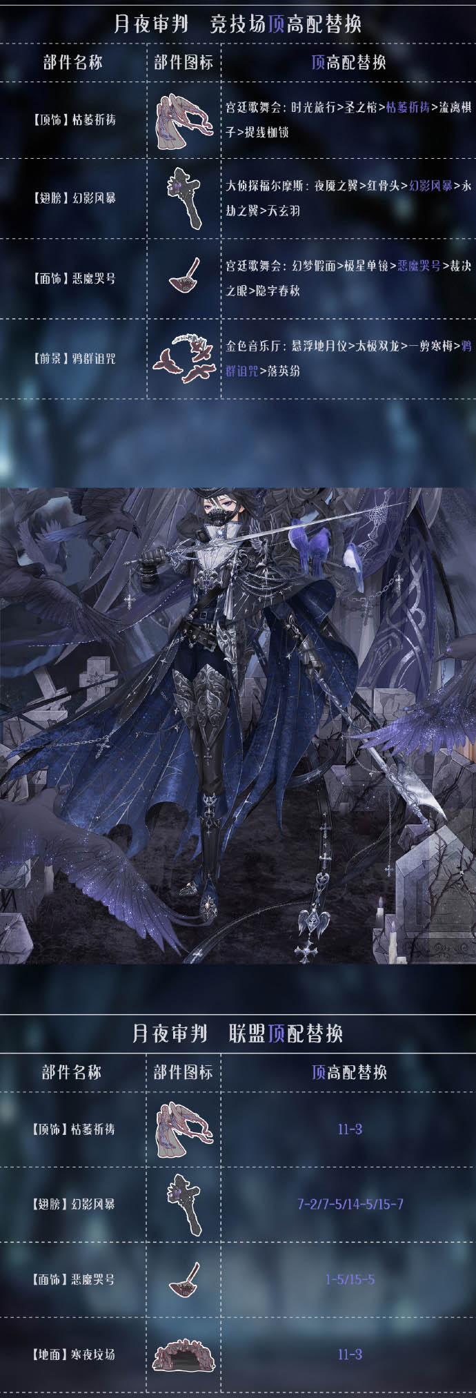 奇迹暖暖月夜审判顶配怎么搭配_奇迹暖暖月夜审判顶配搭配攻略