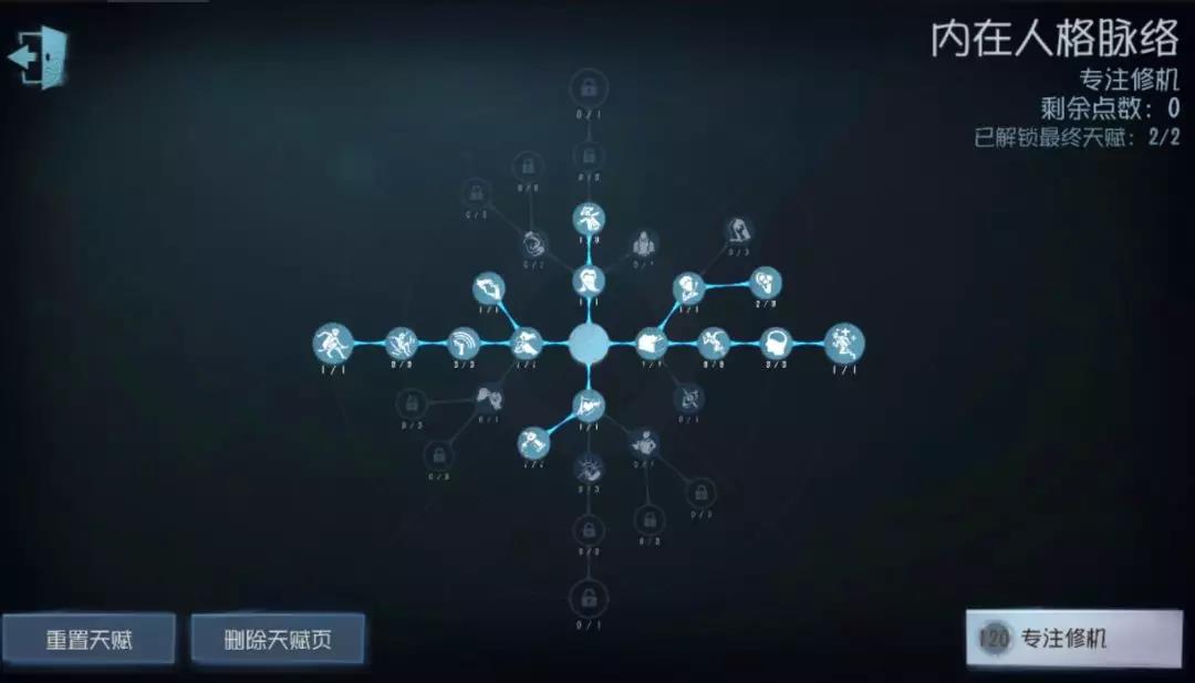 第五人格120点溜鬼天赋加点方案
