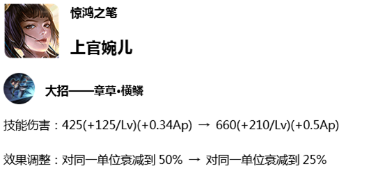 王者荣耀体验服7月2日角色调整_体验服更新英雄改动