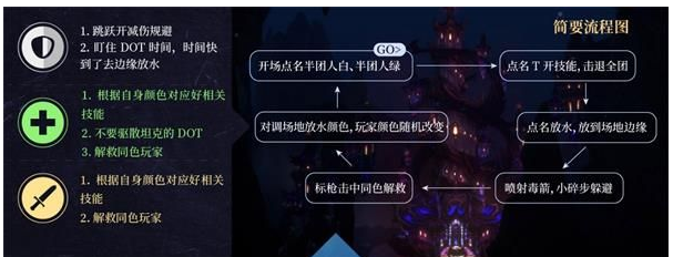 魔兽世界永恒王宫深渊指挥官打法解析_http://www.abetid.com_游戏攻略_第2张