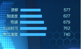 跑跑卡丁车手游香蕉车强化加点方案