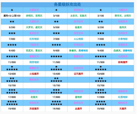 想不想修真妖攻残页获取方法_http://www.satyw.com_游戏攻略_第1张