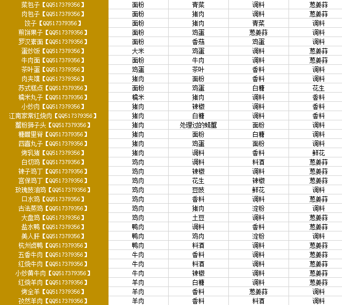 天涯明月刀厨师菜谱介绍_http://www.satyw.com_游戏攻略_第1张