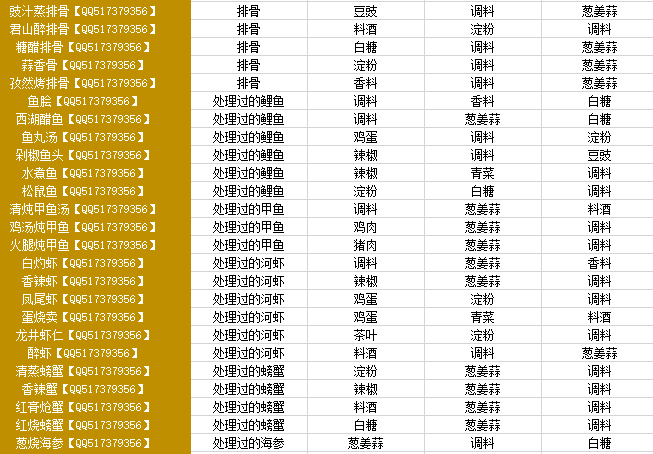 天涯明月刀厨师菜谱介绍_http://www.satyw.com_游戏攻略_第2张