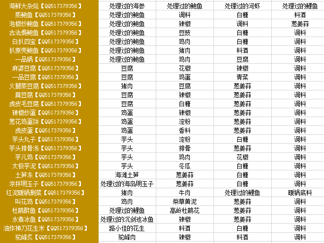 天涯明月刀厨师菜谱介绍_http://www.satyw.com_游戏攻略_第3张