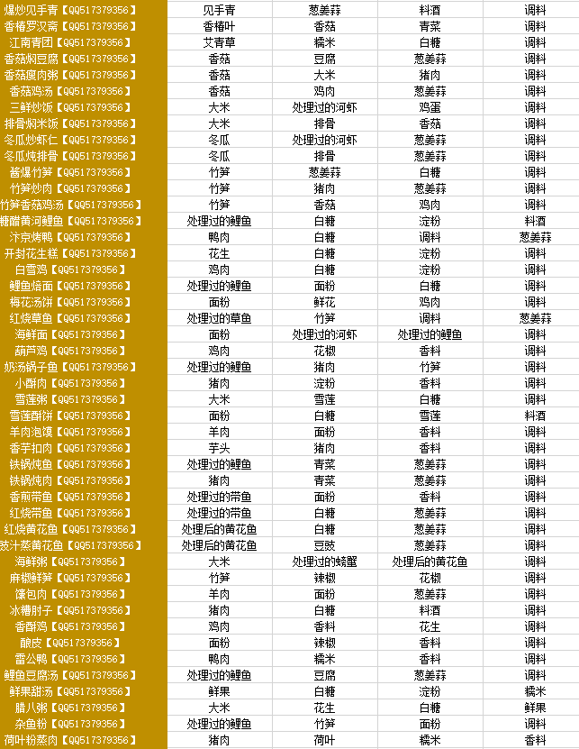 天涯明月刀厨师菜谱介绍_http://www.satyw.com_游戏攻略_第4张