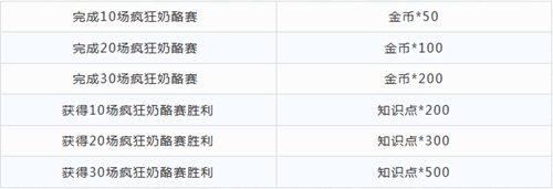猫和老鼠手游疯狂奶酪赛怎么玩_猫和老鼠手游疯狂奶酪赛攻略大全