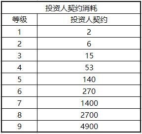 权力的游戏手游银行怎么用_权力的游戏手游银行玩法介绍