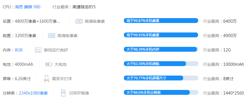 榮耀20PRO怎么樣_榮耀20PRO優(yōu)缺點評析