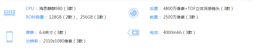 榮耀V20怎么樣_榮耀V20優缺點評析