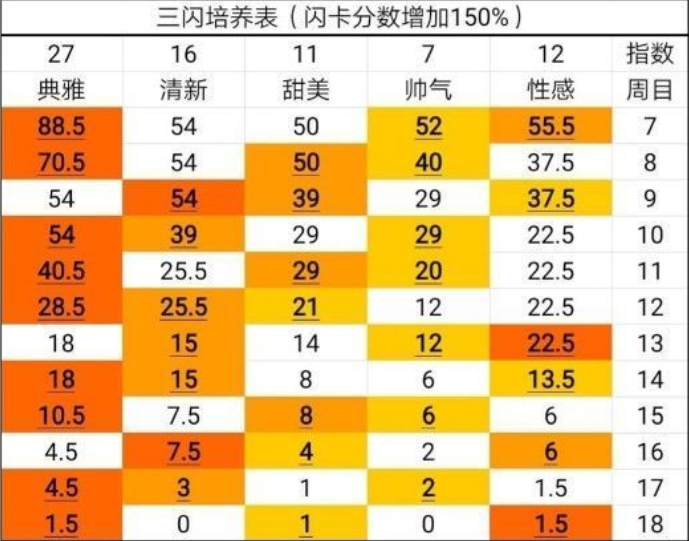 闪耀暖暖闪卡选择技巧_http://www.satyw.com_游戏攻略_第2张