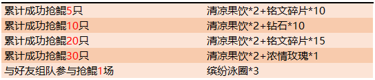 王者荣耀缤纷泳圈怎么得