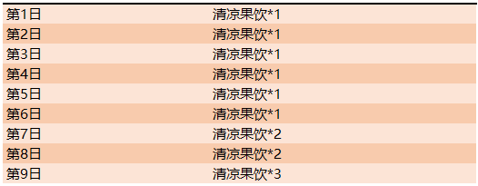 王者荣耀清凉果饮怎么获得