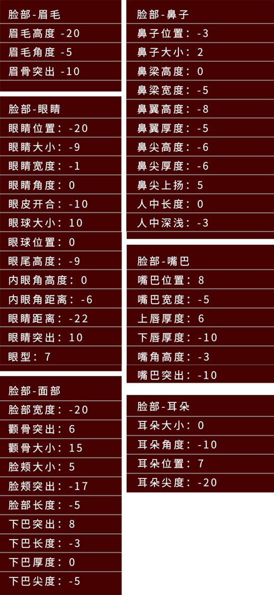 龙族幻想女性捏脸技巧_http://www.abetid.com_游戏攻略_第2张