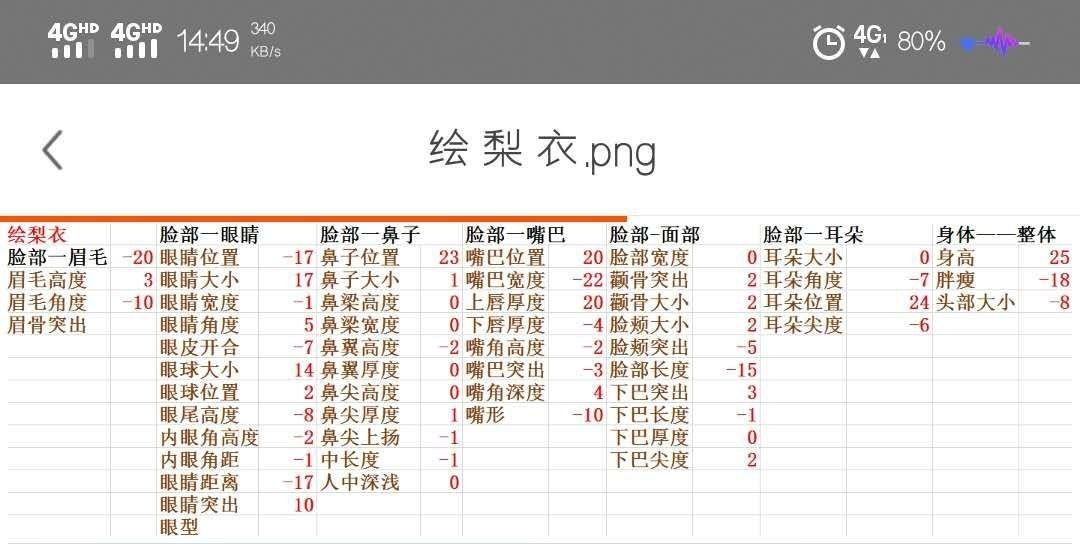 龙族幻想绘梨衣捏脸攻略_http://www.earthsaying.com_游戏资讯_第1张