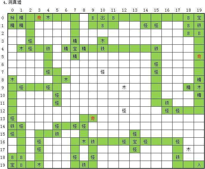 玄元剑仙洞真墟副本怎么过_玄元剑仙洞真墟通关攻略