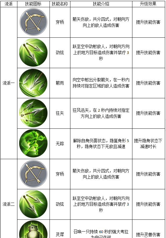 龙武手游天羽怎么玩_龙武手游天羽连招技巧攻略