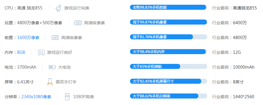 一加7怎么样_一加7优缺点评析