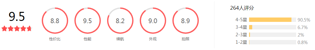 華為P30怎么樣_華為P30優(yōu)缺點評析