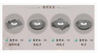 天涯明月刀手游食谱全解析_http://www.satyw.com_游戏攻略_第1张