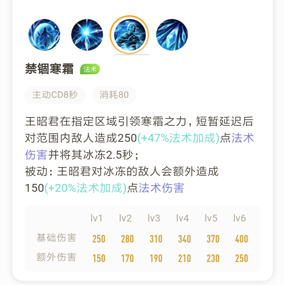 王者荣耀S16上分王昭君技巧分享_http://www.abetid.com_游戏攻略_第4张