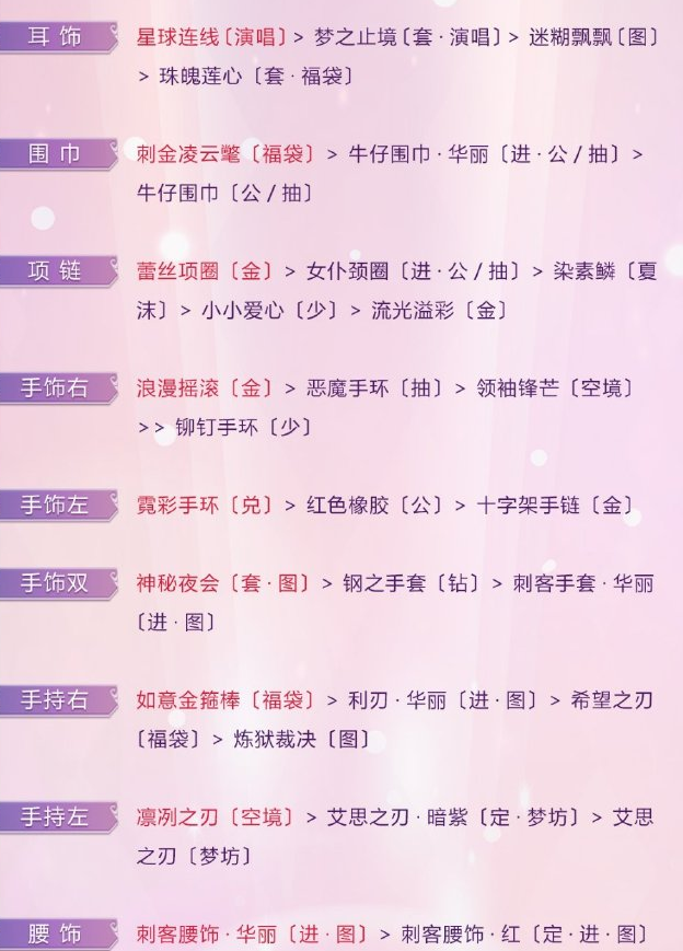奇迹暖暖联盟委托16-7怎么搭配_未知的考验高分搭配推荐