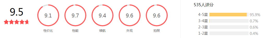 vivo NEX雙屏版怎么樣_vivo NEX雙屏版優缺點評析