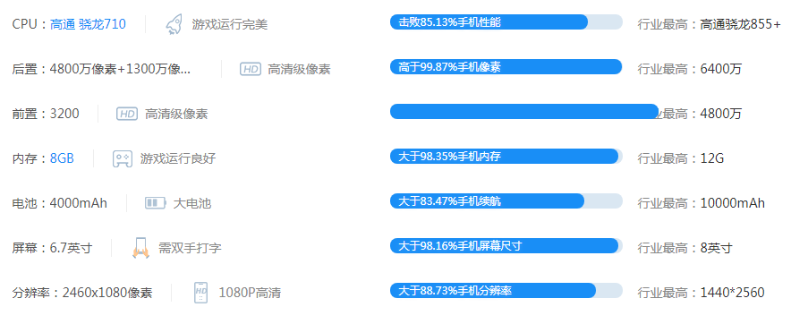 vivo X27 Pro怎么樣_vivo X27 Pro優(yōu)缺點(diǎn)評(píng)析