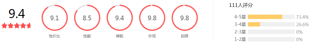vivo X27 Pro怎么樣_vivo X27 Pro優(yōu)缺點(diǎn)評(píng)析