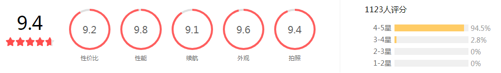 OPPO Find X怎么样_OPPO Find X优缺点评析