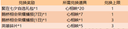 王者荣耀七夕自选礼包获取攻略