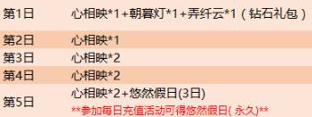 王者荣耀七夕自选礼包怎么获得