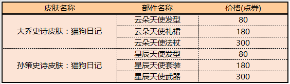 王者荣耀8.6商城特惠上架了什么 王者荣耀8.6商城特惠上架了什么