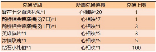 王者荣耀心相映怎么获得？