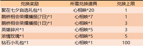 王者荣耀七夕活动怎么玩_王者荣耀七夕活动玩法介绍 王者荣耀七夕活动怎么玩_王者荣耀七夕活动玩法介绍