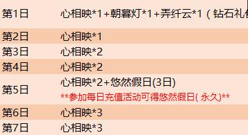 王者荣耀七夕活动怎么玩_王者荣耀七夕活动玩法介绍 王者荣耀七夕活动怎么玩_王者荣耀七夕活动玩法介绍