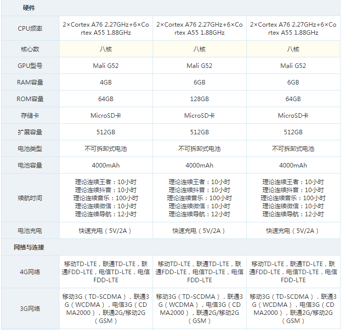 荣耀9X怎么样_荣耀9X属性参数评价一览