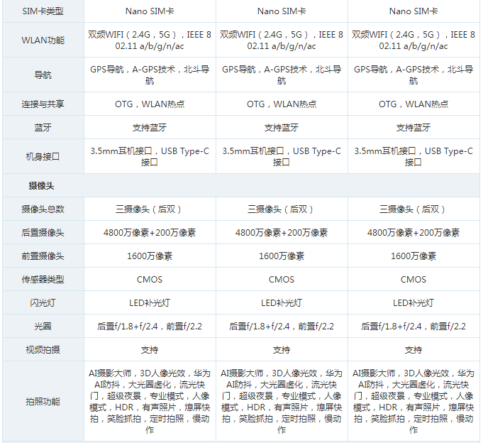 荣耀9X怎么样_荣耀9X属性参数评价一览