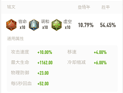 王者荣耀S16猪八戒怎么玩_王者荣耀S16猪八戒玩法攻略 王者荣耀S16猪八戒怎么玩_王者荣耀S16猪八戒玩法攻略