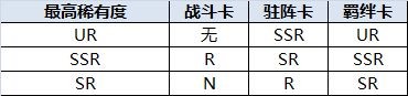 执剑之刻SSR怎么抽_执剑之刻SSR抽卡技巧攻略