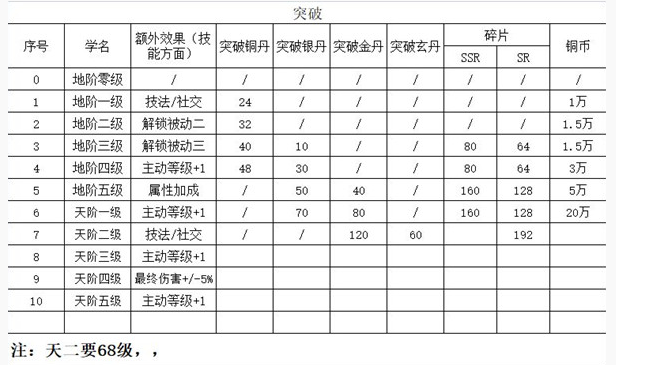 精灵食肆妖怪突破攻略分享_http://www.abetid.com_游戏攻略_第2张