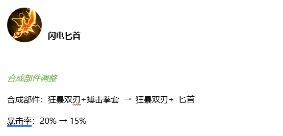 王者荣耀8.12体验服装备调整了什么_王者荣耀体验服8月12日装备调整内容介绍