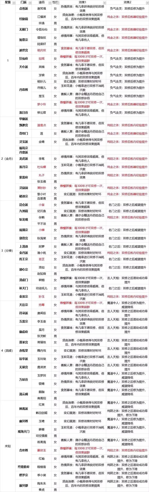 玄元剑仙道侣双修怎么玩_玄元剑仙道侣双修玩法详解 玄元剑仙道侣双修怎么玩_玄元剑仙道侣双修玩法详解