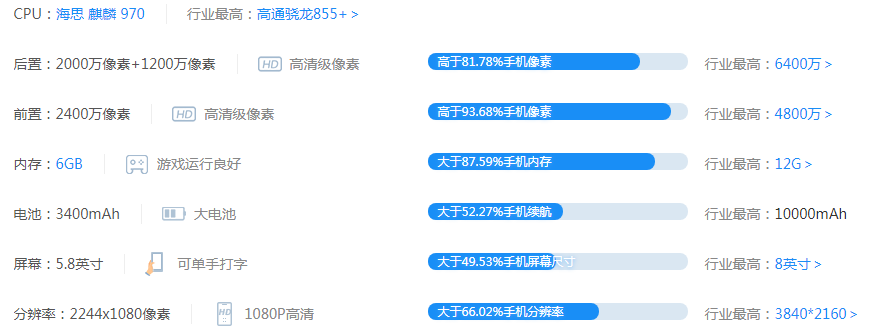 華為P20怎么樣_華為P20優缺點評析