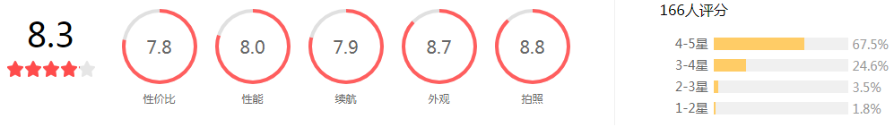 華為P20怎么樣_華為P20優缺點評析