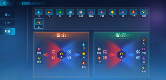 奥拉星手游光明教皇打法攻略_http://www.abetid.com_游戏攻略_第1张