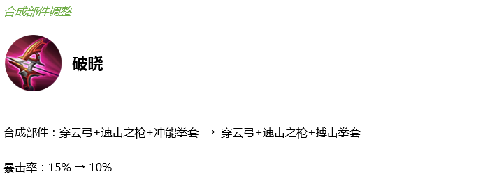 王者荣耀8月15日更新内容_8月15日正式服装备改动介绍