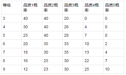 王者荣耀体验服8月21日更新内容_英雄改动王者模拟战调整
