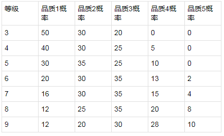 王者荣耀体验服8月21日更新内容_英雄改动王者模拟战调整