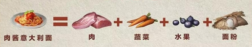 明日之后肉酱意大利面配方是什么
